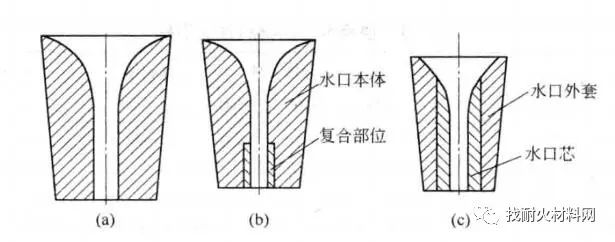 什么是定徑水口？有哪幾種類(lèi)型？